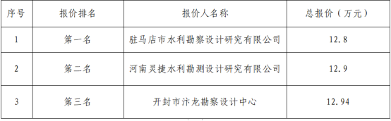儲能地質(zhì)勘察詢價結構公示291.png